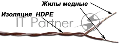 Кабель 1-парный кроссировочный, 24 AWG, бухта 500 метров, бело-оранжевый