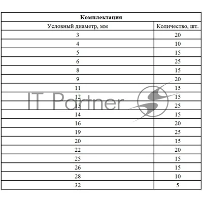 Набор стопорных колец Сибртех, D 3 - 32 мм, 300 предметов