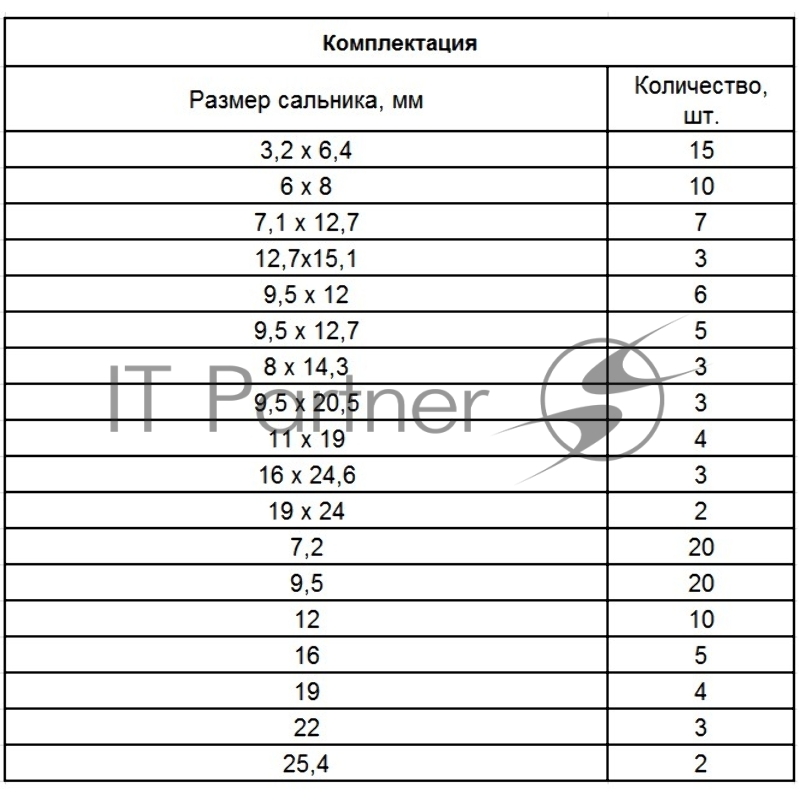 Набор сальников Сибртех, D 6,35 - 25,4 мм, 125 предметов