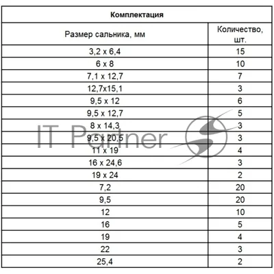 Набор сальников Сибртех, D 6,35 - 25,4 мм, 125 предметов