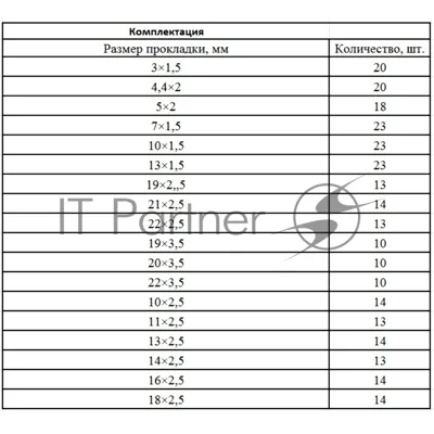 Набор резиновых уплотнительных прокладок Сибртех, D 3 - 23 мм, 279 предметов