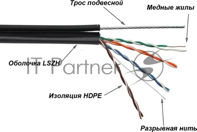 Кабель LANMASTER TWT UTP, 4 пары, Кат.5е, LSZH, универсальный, с тросом, 305 м (TWT-5EUTP-UNV-TR)
