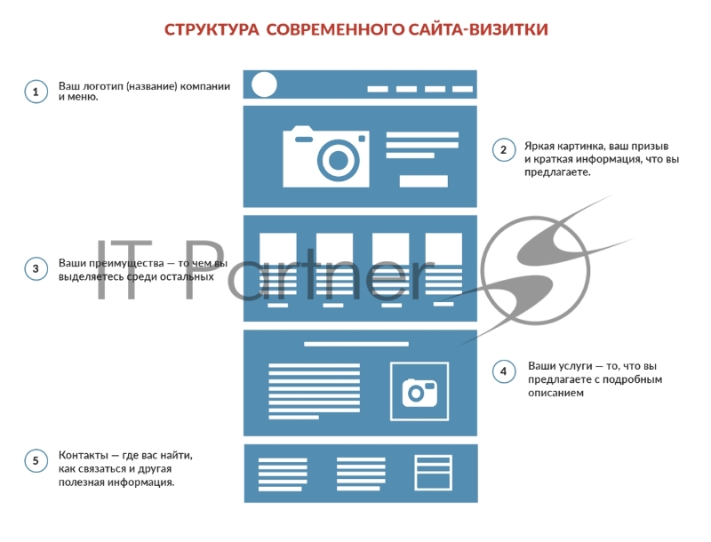 Разработка сайтов визиток