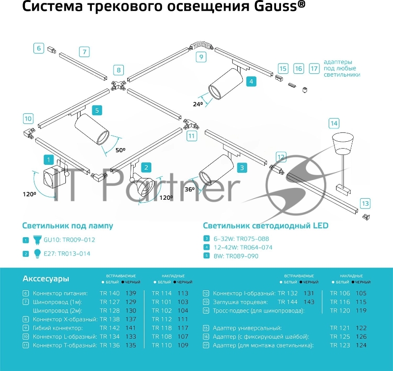 Коннектор для встраиваемых трековых шинопроводов Gauss (+) черный