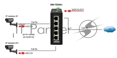 Промышленный коммутатор OSNOVO SW-70500-I