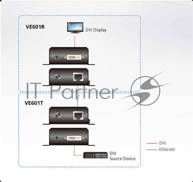 Удлинитель ATEN DVI HDBaseT-Lite Extender W/EU ADP