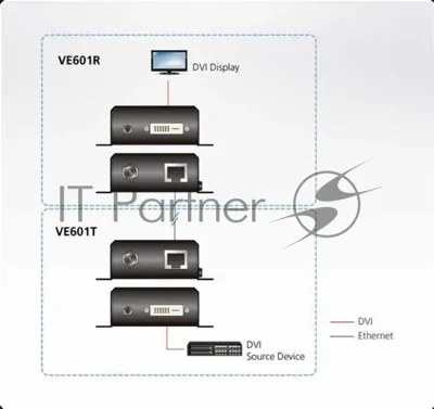 Удлинитель ATEN DVI HDBaseT-Lite Extender W/EU ADP