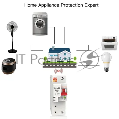 Выключатель MOES Zigbee circuit breaker 1P 10A ZCB-SC-1P10