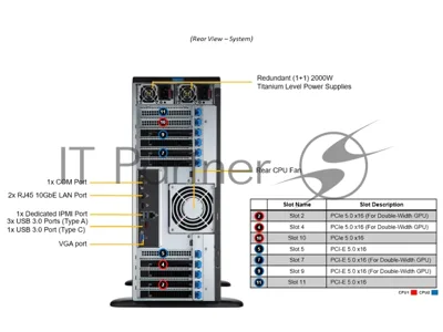 Серверная платформа GPU SuperServer SYS-741GE-TNRT (X13DEG-QT, CSE-749TS-R2K05BP) (2 x LGA-4677, 16xDDR5 Up to 4TB, 8x 3.5" NVMe/SATA/SAS, 2 M.2 NVMe for boot drive only, 4x PCIe 5.0 x16 (double-width) slots, 3x PCIe 5.0 x16 (single-width) slots, 2x 10GbE BaseT with Intel® X550-AT2, 2x 2000W Redundant Power)