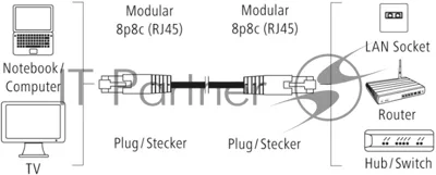 Кабель Hama H-200916 RJ-45 (f) RJ-45 (m) 3м (00200916) серый