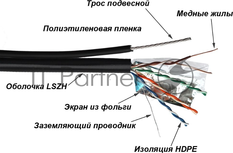 Кабель информационный Lanmaster TWT-5EFTP-UNV-TR cat.5e FTP 4X2X24AWG PE внешний 305м черный