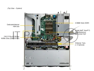 Серверная платформа Supermicro SERVER SYS-511R-M UP 1U X13SCH-SYS, CSE-813MF2TS-R0RCNBP,PWS-602A-1R,HF,R