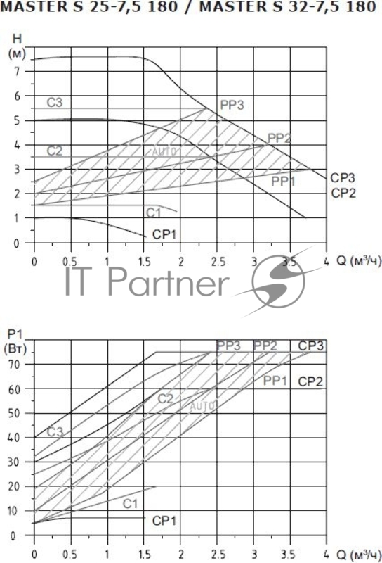 Насос циркуляционный Shinhoo MASTER S 32-6 180
