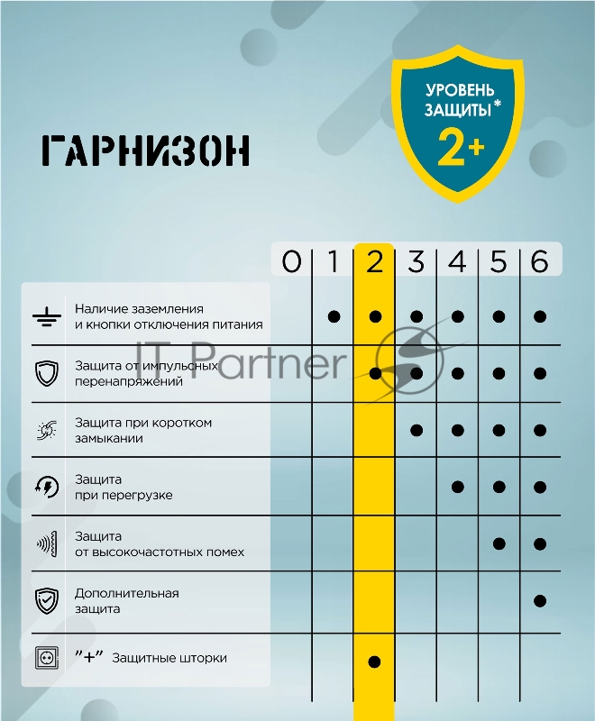Сетевой фильтр Гарнизон EPS-3-CU2-W-2 2.0 Мультипорт 3 р, 10А, 1xType-C PD, 2 х USB QC, 2 м, ур.защиты 2+, белый, пак (21448)