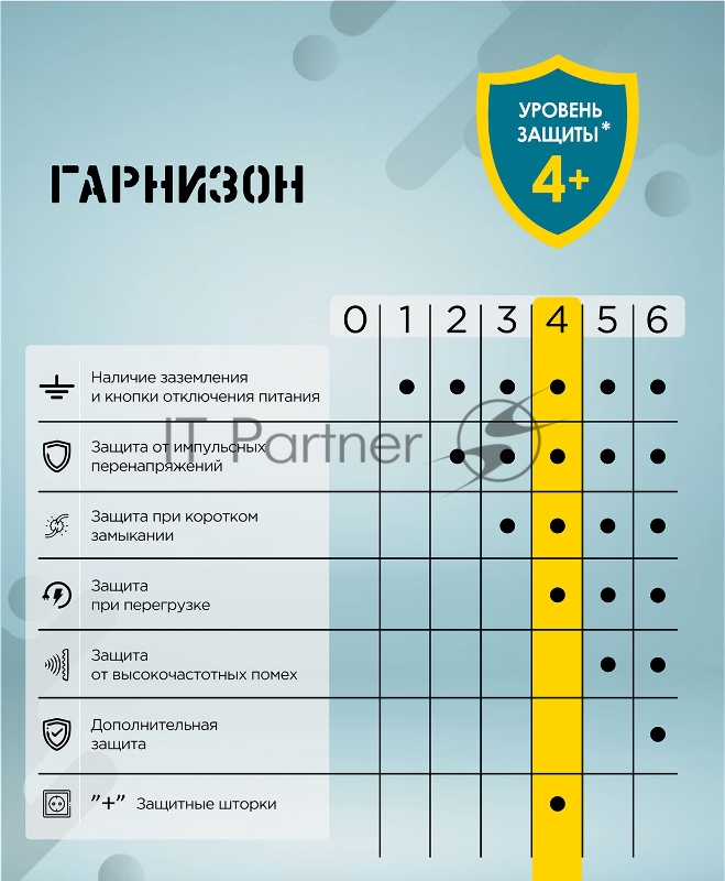 Сетевой фильтр Гарнизон EPS-OP-4-CU2-W-2 2.0 Мультипорт 4 р, 10А, 1xType-C PD, 2 х USB QC, 2 м, ур.защиты 4+, белый, пак (21449)