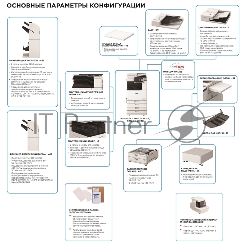 МФУ лазерное Canon imageRUNNER ADVANCE DX C3935i, А3, цветной, печ. до 35 стр/мин., 1200 x 1200 dpi (печ.), 600 x 600 dpi (скан.), Ethernet, USB (без автоподатчика и картриджей, запуск АСЦ)