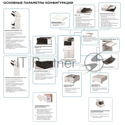 МФУ лазерное Canon imageRUNNER ADVANCE DX C3935i, А3, цветной, печ. до 35 стр/мин., 1200 x 1200 dpi (печ.), 600 x 600 dpi (скан.), Ethernet, USB (без автоподатчика и картриджей, запуск АСЦ)