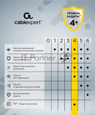 Сетевой фильтр Cablexpert Tower TWR-9-U4-W-2, 9 р, 16А, 4хUSB, 3.1А, 2 м, ур.защиты 4+, белый, коробка