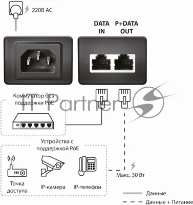 Инжектор PoE Origo OPE301GI 10/100/1000BASE-T 30Вт 100-240В(АС) (OPE301GI/30W/A1A)