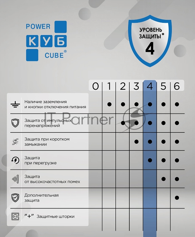 Фильтр-удлинитель PC 3 м 6 р, черный 16А, SPG6-B1