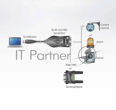 Конвертер, USB<=>RS-422/485, USB B-тип>4xDB9, Female>Male, без Б.П., (USB 2.0;с 1 шнуром A>B Male)/USB to RS-422/485 Adapter
