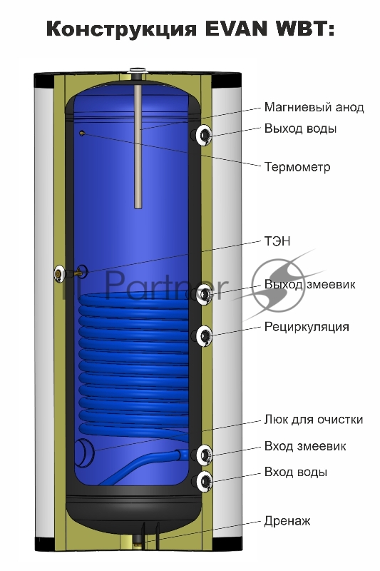 Водонагреватель WBT-HT-800 косвенного нагрева с одним змеевиком