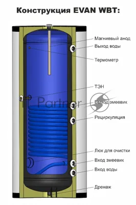 Водонагреватель WBT-HT-800 косвенного нагрева с одним змеевиком