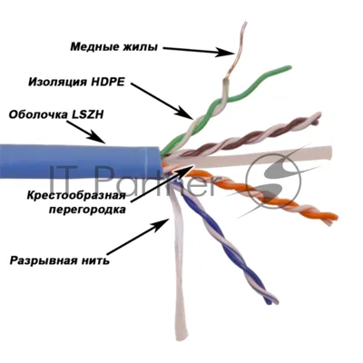 Кабель LANMASTER UTP, 4x2, кат 6, 550Mhz, LSZH (HFLT), синий, 305 м