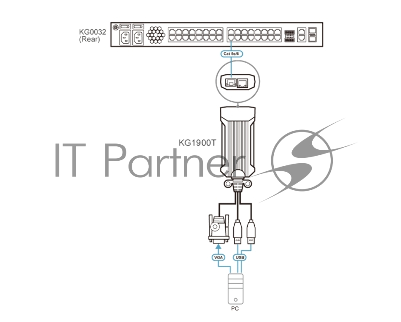 Адаптер ATEN USB VGA KVM DigiProcessor