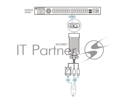 Адаптер ATEN USB VGA KVM DigiProcessor