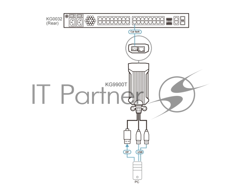 Адаптер ATEN USB DP KVM DigiProcessor