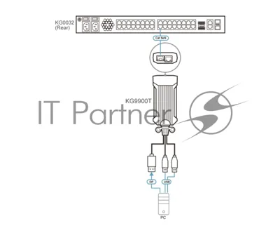 Адаптер ATEN USB DP KVM DigiProcessor