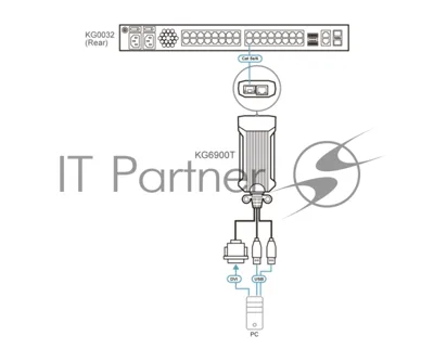 Адаптер ATEN USB DVI KVM DigiProcessor