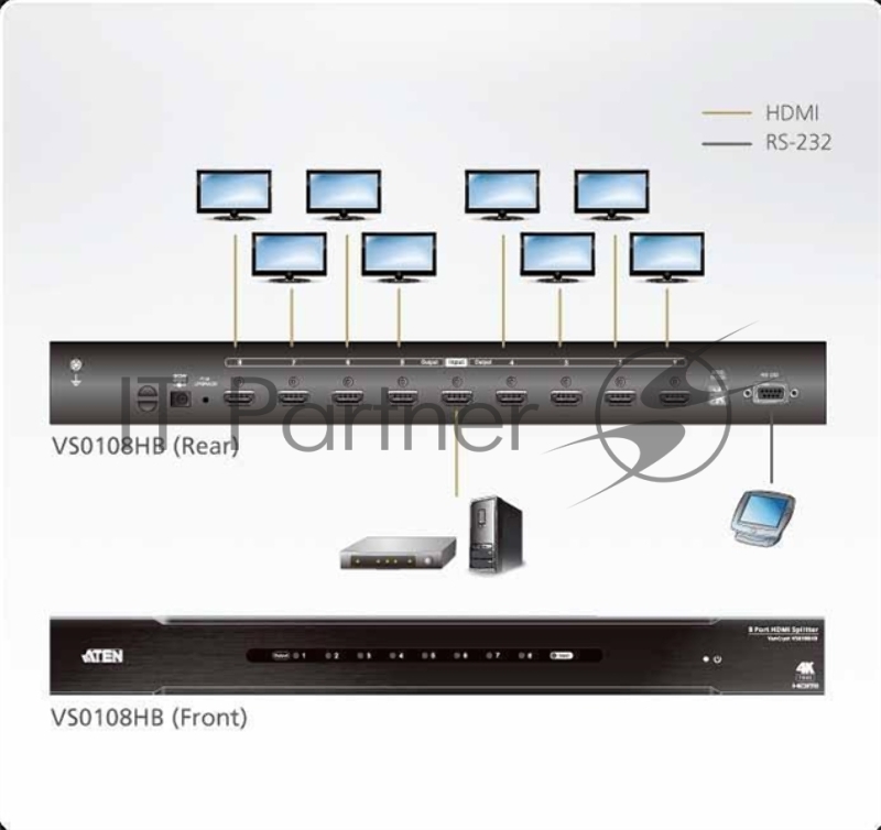 Разветвитель ATEN 8-Port True 4K HDMI Splitter