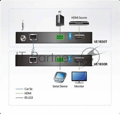 Удлинитель ATEN True 4K HDMI HDBaseT-Lite Extender (True 4K@35m/1080p@70m)