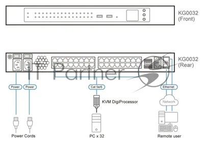 KVM переключатель ATEN 32-Port KVM over IP OmniBus Gateway