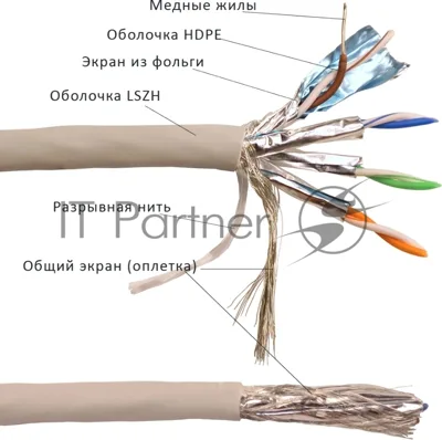 Кабель Lanmaster LAN-6ESFTP-HFLT-GY кат.6 S/FTP 4 пары 23AWG 100Om нг(А)-HF внутренний 305м серый