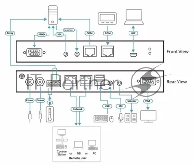 Переключатель ATEN 1Local/Remote 1 Port VGA KVM over IP Switch