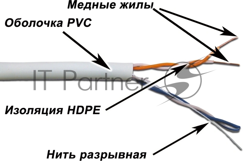 Кабель информационный Lanmaster TWT-6FTP-NGLS кат.6 UTP 4 пары 23AWG LSZH внутренний 305м фиолетовый