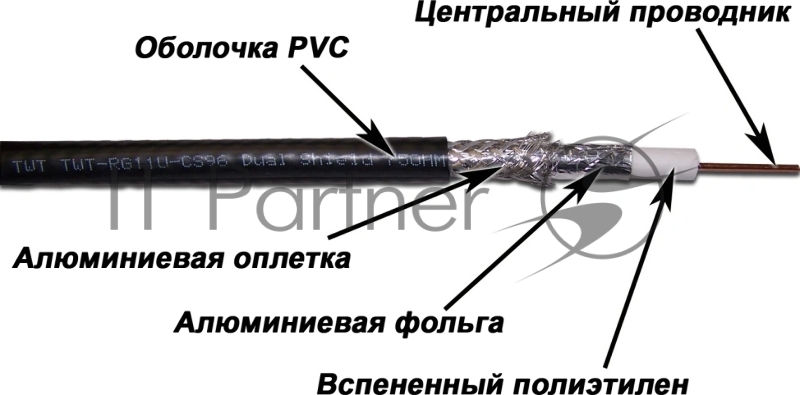 Кабель коаксиальный Lanmaster TWT-RG11-CS96/3-BK S/UTP в оплетке PVC внутренний 305м