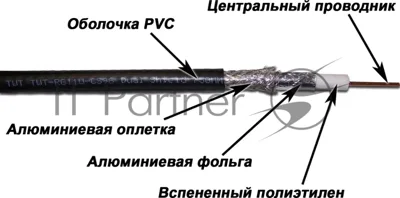 Кабель коаксиальный Lanmaster TWT-RG11-CS96/3-BK S/UTP в оплетке PVC внутренний 305м