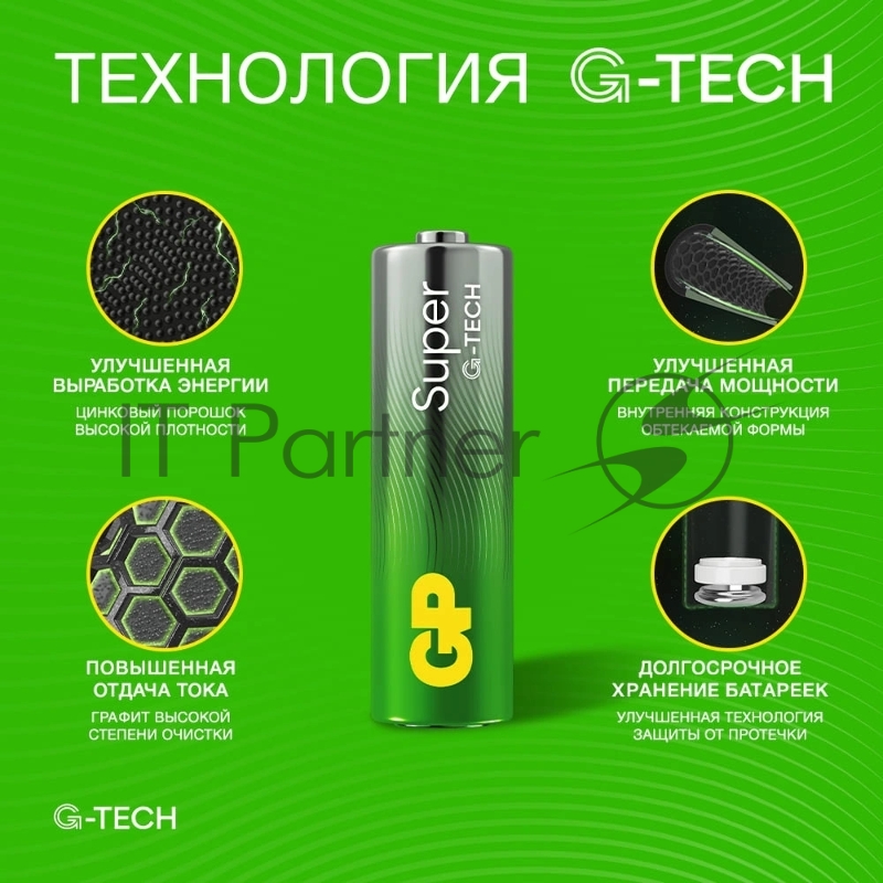 Батарея GP Super Alkaline 15AA21-2CRSC5 AA 2500mAh (5шт) блистер