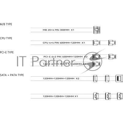 Блок питания Thermalright, 1000W 80+ Platinum (SFX, 3.1, PCIe 5.1, Full modular, 1x24(20+4)pin, 1xCPU 8(4+4)pin, 2xPCIe*2 8(6+2)pin, 1x12V-2x6, 6xSATA3, 3xMOLEX4pin, Active, 92x92mm, 100x125x64mm, APFC, OPP, OVP, OTP, OCP, SCP, UVP, black)