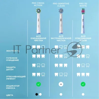 Зубная щетка электрическая Oral-B Pro 3 80870249 голубой