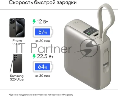 Мобильный аккумулятор Magssory PBN005 10000mAh 22.5W 3A USB-C титановый