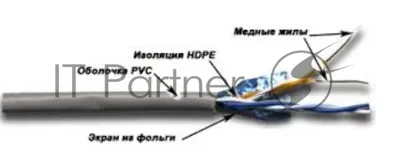 Кабель информационный Lanmaster TWT-5EFTP2-GY кат.5е F/UTP общий экран 2X2 PVC внутренний 305м серый