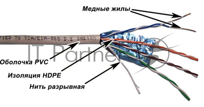 Кабель Lanmaster TWT-6FTP-GY 305м FTP 4 pairs Cat 6 PVC Grey