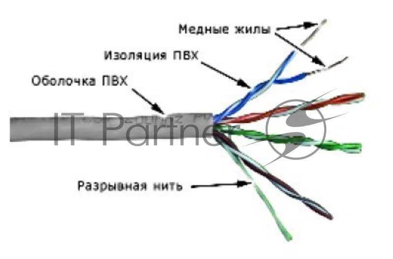 Кабель информационный Lanmaster TWT-5EUTP кат.5е U/UTP не экранированный 4X2X24AWG PVC внутренний 305м серый
