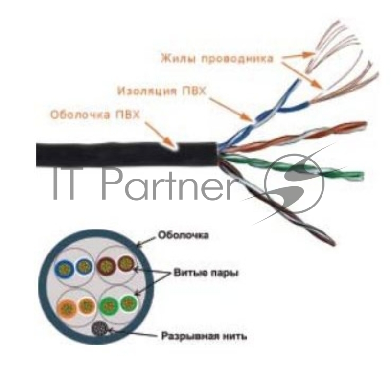 Кабель информационный Lanmaster TWT-5EUTP-PT-GY кат.5е U/UTP не экранированный 4X2 PVC универсальный 305м серый