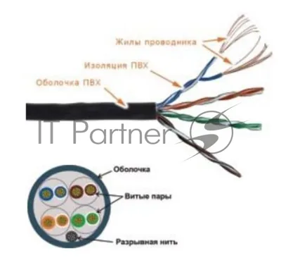 Кабель информационный Lanmaster TWT-5EUTP-PT-GY кат.5е U/UTP не экранированный 4X2 PVC универсальный 305м серый